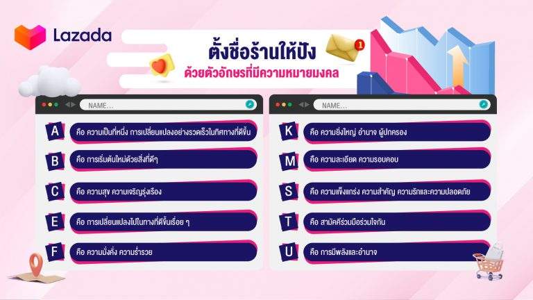 7 วิธีตั้งชื่อร้านมงคล 2023 ตั้งชื่อของขายออนไลน์ - Happy Selling Blog