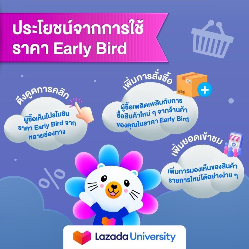 โปรโมชั่นราคา Early Bird 2024 Happy Selling Blog